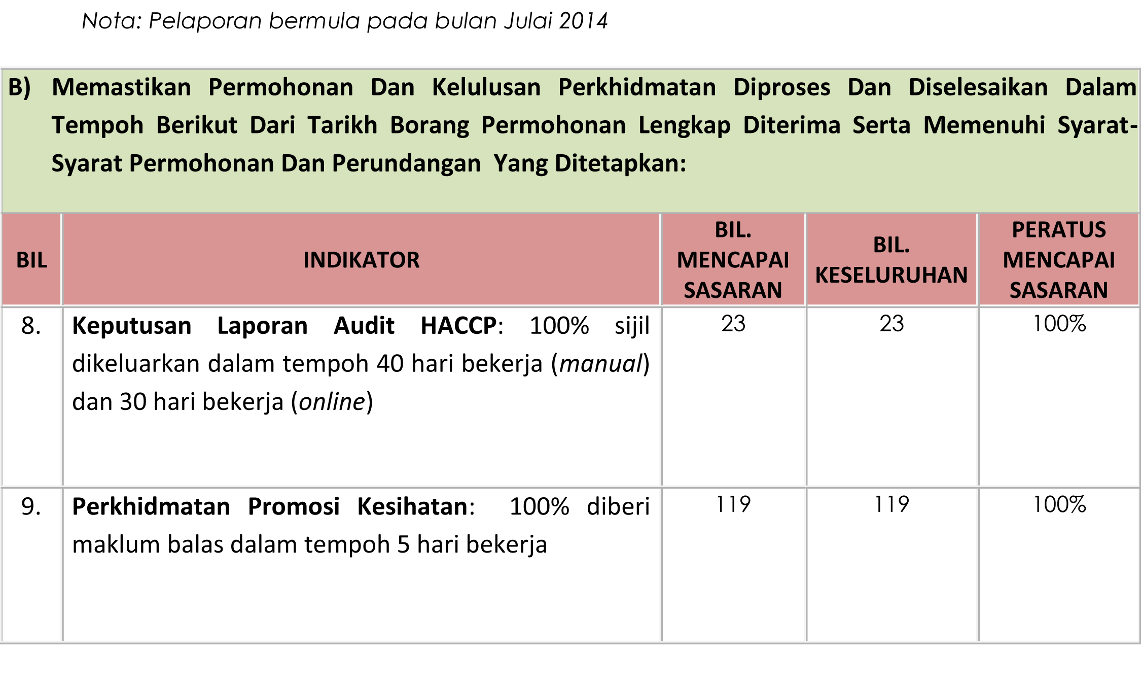 Contoh Surat Rayuan Sijil Diploma Kejururawatan